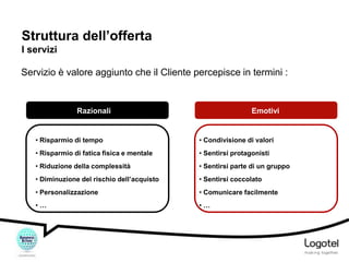 Struttura dell’offerta
I servizi
Servizio è valore aggiunto che il Cliente percepisce in termini :

Razionali

Emotivi

• Risparmio di tempo

• Condivisione di valori

• Risparmio di fatica fisica e mentale

• Sentirsi protagonisti

• Riduzione della complessità

• Sentirsi parte di un gruppo

• Diminuzione del rischio dell’acquisto

• Sentirsi coccolato

• Personalizzazione

• Comunicare facilmente

•…

•…

 