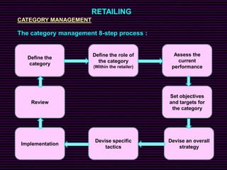 Retail Management