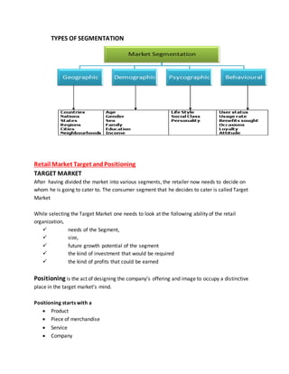 Retail management | DOCX