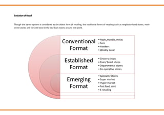 EvolutionofRetail
Though the barter system is considered as the oldest form of retailing, the traditional forms of retailing such as neighbourhood stores, main-
street stores and fairs still exist in the laid-back towns around the world.
Conventional
Format
Established
Format
Emerging
Format
•Haats,mandis, melas
•Fairs
•Hawkers
•Weekly bazar
•Grocery shops
•Paan/ beedi shops
•Departmental stores
•Co-operative stores
•Speciality stores
•Super market
•Hyper market
•Fast food joint
•E-retailing
 