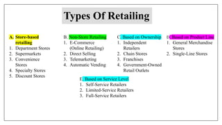 Types Of Retailing
A. Store-based
retailing
1. Department Stores
2. Supermarkets
3. Convenience
Stores
4. Specialty Stores
5. Discount Stores
B. Non-Store Retailing
1. E-Commerce
(Online Retailing)
2. Direct Selling
3. Telemarketing
4. Automatic Vending
C. Based on Ownership
1. Independent
Retailers
2. Chain Stores
3. Franchises
4. Government-Owned
Retail Outlets
D. Based on Product Line
1. General Merchandise
Stores
2. Single-Line Stores
E. Based on Service Level
1. Self-Service Retailers
2. Limited-Service Retailers
3. Full-Service Retailers
 