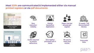 Retail Task Management Solutions