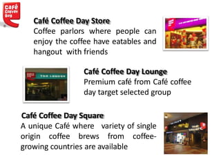 Café Coffee Day Store
Coffee parlors where people can
enjoy the coffee have eatables and
hangout with friends
Café Coffee Day Lounge
Premium café from Café coffee
day target selected group
Café Coffee Day Square
A unique Café where variety of single
origin coffee brews from coffee-
growing countries are available
 