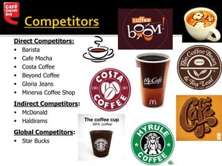 Direct Competitors:
 Barista
 Cafe Mocha
 Costa Coffee
 Beyond Coffee
 Gloria Jeans
 Minerva Coffee Shop
Indirect Competitors:
 McDonald
 Haldirams
Global Competitors:
 Star Bucks
 