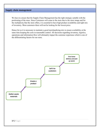 17 | P a g e
We have to ensure that the Supply Chain Management has the right strategic suitable with the
positioning of the store. Since Customers will come to the store due to the store image and for
the multiplicity that the store offers, it is essential to have high product availability and right mix
of inventory. Most customers there will not be looking for the lowest price.
Hence for us it is necessary to maintain a good merchandizing mix to ensure availability at the
same time keeping the costs in reasonable control. All decisions regarding inventory, logistics,
operations and information flow will ultimately impact the customer experience which is one of
the differentiating factors for our store.
Gather waste
materials
Free home
delivery and pick
up waste
Sell it to
customers
Create a
product
Supply chain management
 