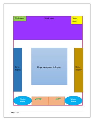 19 | P a g e
w
Entry Exit
Huge equipment displayItems
display
Items
display
Stock roomWashroom Store
room
Window
display
Window
display
 