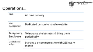 Operations…
24/7 All time delivery
Web
management
Dedicated person to handle website
Temporary
Employee
To increase the business & bring them
periodically
E-commerce
in Box
Starting a e-commerce site with 25$ every
month
 