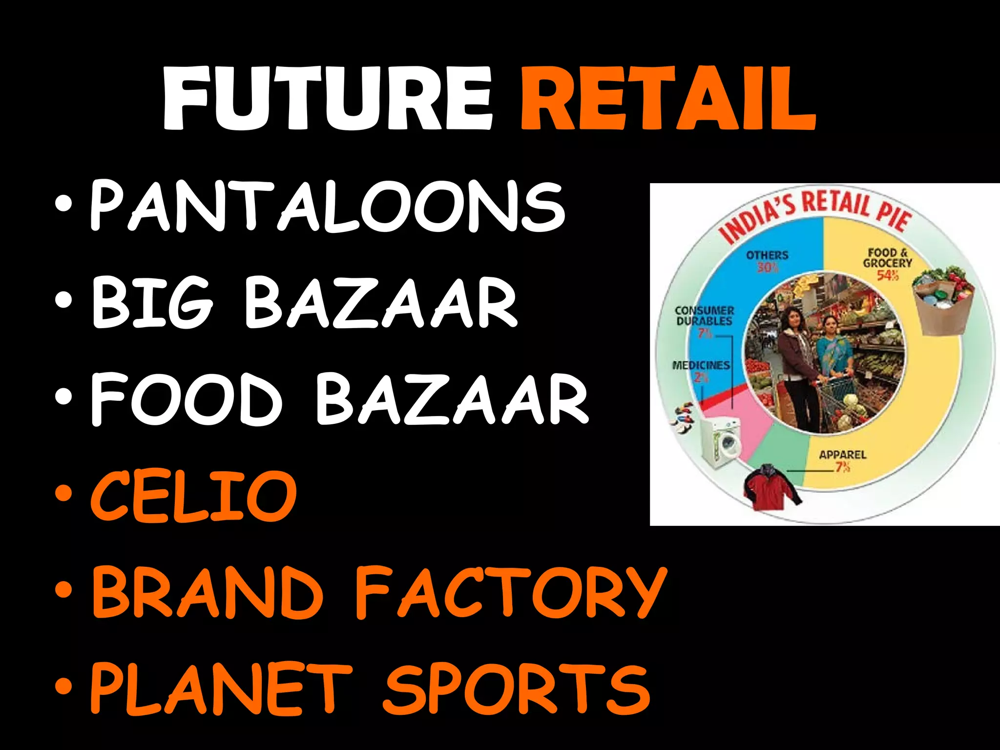 FUTURE  RETAIL  PANTALOONS BIG BAZAAR FOOD BAZAAR CELIO BRAND FACTORY PLANET SPORTS 