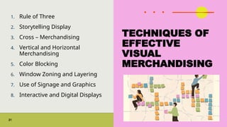 Effectiveness Visual Merchandising Module Comprehensive Guide to Store Design and Visual Merchandising for Retail ...