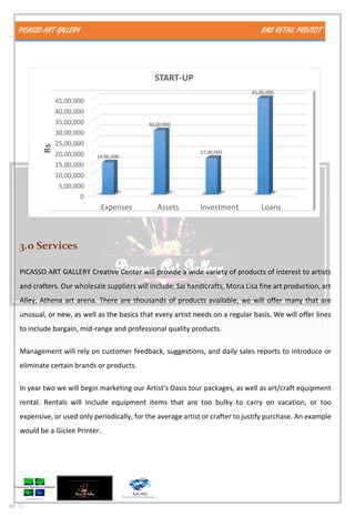 PICASSO ART GALLERY RMS RETAIL PROJECT
pg. 11
3.0 Services
PICASSO ART GALLERY Creative Center will provide a wide variety of products of interest to artists
and crafters. Our wholesale suppliers will include: Sai handicrafts, Mona Lisa fine art production, art
Alley, Athena art arena. There are thousands of products available, we will offer many that are
unusual, or new, as well as the basics that every artist needs on a regular basis. We will offer lines
to include bargain, mid-range and professional quality products.
Management will rely on customer feedback, suggestions, and daily sales reports to introduce or
eliminate certain brands or products.
In year two we will begin marketing our Artist's Oasis tour packages, as well as art/craft equipment
rental. Rentals will include equipment items that are too bulky to carry on vacation, or too
expensive, or used only periodically, for the average artist or crafter to justify purchase. An example
would be a Giclee Printer.
0
5,00,000
10,00,000
15,00,000
20,00,000
25,00,000
30,00,000
35,00,000
40,00,000
45,00,000
Expenses Assets Investment Loans
14,96,000
30,00,000
17,00,000
45,00,000
Rs
START-UP
 