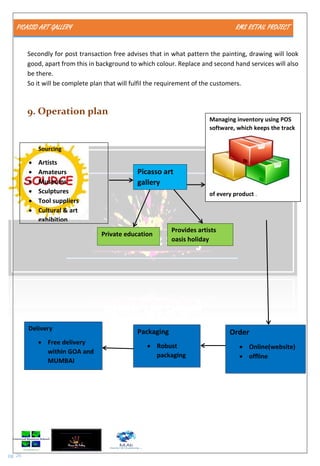 PICASSO ART GALLERY RMS RETAIL PROJECT
pg. 26
Secondly for post transaction free advises that in what pattern the painting, drawing will look
good, apart from this in background to which colour. Replace and second hand services will also
be there.
So it will be complete plan that will fulfil the requirement of the customers.
9. Operation plan
Sourcing
 Artists
 Amateurs
 Museums
 Sculptures
 Tool suppliers
 Cultural & art
exhibition
Picasso art
gallery
Order
 Online(website)
 offline
Delivery
 Free delivery
within GOA and
MUMBAI
Private education
Provides artists
oasis holiday
Packaging
 Robust
packaging
Managing inventory using POS
software, which keeps the track
of every product .
 