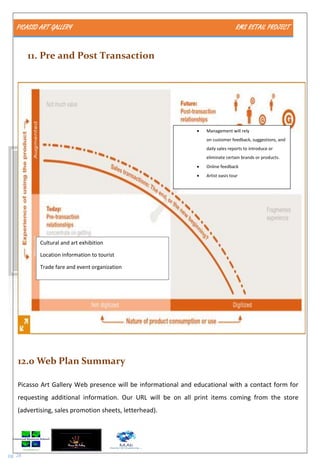 PICASSO ART GALLERY RMS RETAIL PROJECT
pg. 28
11. Pre and Post Transaction
12.0 Web Plan Summary
Picasso Art Gallery Web presence will be informational and educational with a contact form for
requesting additional information. Our URL will be on all print items coming from the store
(advertising, sales promotion sheets, letterhead).
 Management will rely
on customer feedback, suggestions, and
daily sales reports to introduce or
eliminate certain brands or products.
 Online feedback
 Artist oasis tour
Cultural and art exhibition
Location information to tourist
Trade fare and event organization
 
