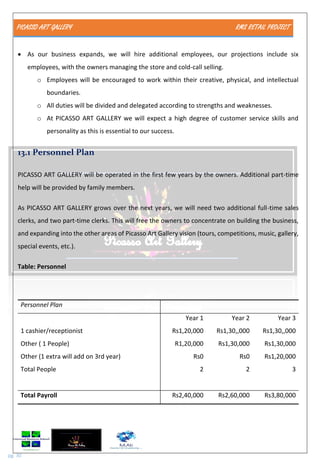PICASSO ART GALLERY RMS RETAIL PROJECT
pg. 30
 As our business expands, we will hire additional employees, our projections include six
employees, with the owners managing the store and cold-call selling.
o Employees will be encouraged to work within their creative, physical, and intellectual
boundaries.
o All duties will be divided and delegated according to strengths and weaknesses.
o At PICASSO ART GALLERY we will expect a high degree of customer service skills and
personality as this is essential to our success.
13.1 Personnel Plan
PICASSO ART GALLERY will be operated in the first few years by the owners. Additional part-time
help will be provided by family members.
As PICASSO ART GALLERY grows over the next years, we will need two additional full-time sales
clerks, and two part-time clerks. This will free the owners to concentrate on building the business,
and expanding into the other areas of Picasso Art Gallery vision (tours, competitions, music, gallery,
special events, etc.).
Table: Personnel
Personnel Plan
Year 1 Year 2 Year 3
1 cashier/receptionist Rs1,20,000 Rs1,30,,000 Rs1,30,,000
Other ( 1 People) R1,20,000 Rs1,30,000 Rs1,30,000
Other (1 extra will add on 3rd year) Rs0 Rs0 Rs1,20,000
Total People 2 2 3
Total Payroll Rs2,40,000 Rs2,60,000 Rs3,80,000
 