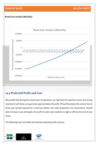 PICASSO ART GALLERY RMS RETAIL PROJECT
pg. 34
Break Even Analysis (Monthly)
14.4 Projected Profit and Loss
We predict that during the second year of operation, our high level of customer service and strong
assortment will allow us to generate approximately 5% profit. This will be above the normal two to
three year period required for a start-up retailer. Our sales projections are conservative. Should
sales increase as we anticipate, the profit-to-sales ratio could be as high as 10% by the end of year
three.
The following chart and table will indicate projected profit and loss.
-2000000
-1500000
-1000000
-500000
0
500000
1000000
MonthlyExpectedExpenditure(inRs)
Monthly Sales (In Rs)
Break Even Analysis (Monthly)
 