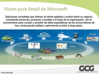 Vision para Retail de Microsoft
     Soluciones completas que ofrecen al cliente agilidad y control sobre su negocio
     conectando personas, procesos y canales a lo largo de la organización, con el
   conocimiento para cumplir y exceder las altas expectativas de los consumidores de
             hoy, construyendo lealtad y optimizando el éxito a largo plazo.




Fuente: Microsoft
 