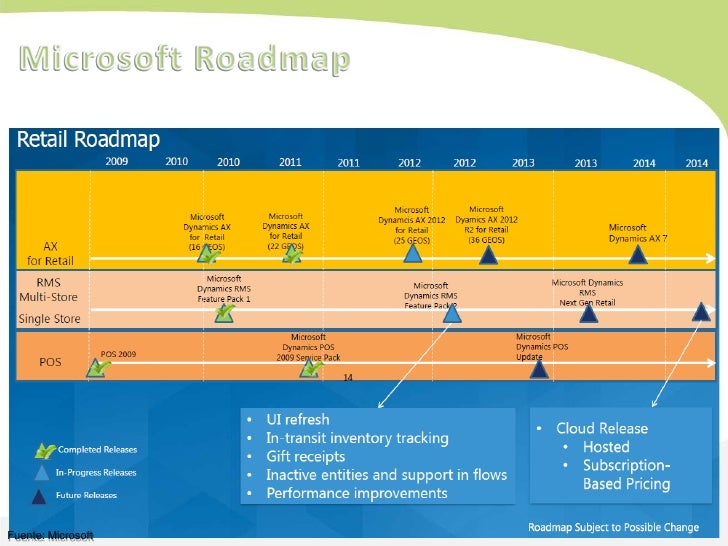 Retail management system Retail management system
