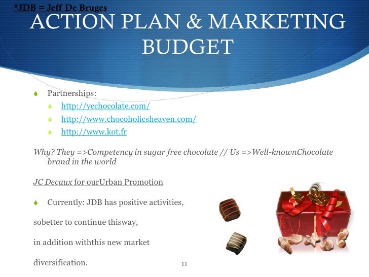 marketing plan of chocolate