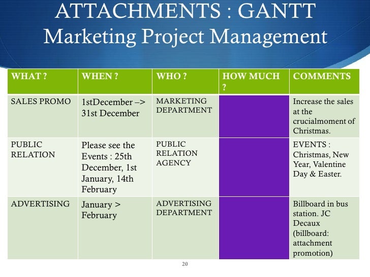 Action Plan Template Retail Action Plan Template Retail