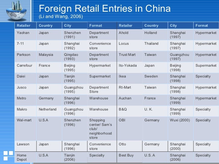 chinese market entries Offering a wide array of china market entry approaches to build and extent your brand value in china. chinese market entries Offering a wide array of china market entry approaches to build and extent your brand value in china.