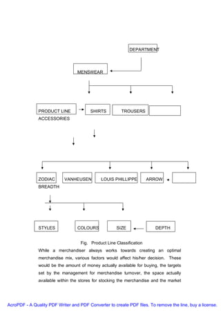 DEPARTMENT




                                  MENSWEAR




               PRODUCT LINE              SHIRTS          TROUSERS
               ACCESSORIES




               ZODIAC       VANHEUSEN         LOUIS PHILLIPPE          ARROW
               BREADTH




               STYLES             COLOURS             SIZE               DEPTH


                                    Fig. Product Line Classification
               While a merchandiser always works towards creating an optimal
               merchandise mix, various factors would affect his/her decision. These
               would be the amount of money actually available for buying, the targets
               set by the management for merchandise turnover, the space actually
               available within the stores for stocking the merchandise and the market




AcroPDF - A Quality PDF Writer and PDF Converter to create PDF files. To remove the line, buy a license.
 