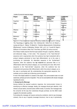 models of consumer-response stages.
               Stages             AIDA               HIERARCHY               INNOVATION                 COMMUNIC
                                  MODEL              OF EFFECTS              ADOPTION                   ATION
                                                     MODEL                   MODEL                      MODEL
               Cognitive          Attention          Awareness               Awareness                  Exposure
               Stage                                                                                    Reception
                                                     Knowledge                                          Cognitive
                                                                                                        response
               Affective          Interest           Liking                  Interest                   Attitude
               Stage              Desire             Preference
                                                     Conviction              Evaluation                 Intention
               Behaviour          Action             Purchase                   Trial                   Behaviour
               Stage                                                         Adoption
               Figure 4.1.3 Four best-known response hierarchy models.Sources :(a) E K. Strong,
               The Psychology of. Selling (New York: McGraw-Hill, 1925), p.9; (h) Robert .j.
               Laving and Gary A. .Steiner; "A Model for- 1'reclictive Measurements of Advertising
               Effectiveness", Journal of Marketing. October 1961. p.61: (c) 1:'verett M. Roger-s,
               Diffusion of innovations (New York: Free Ness, pp.79-86: (d) various sources.
               All of these models assume that the buyer passes through a cognitive, affective,
               and behavioral stage_ in that order. This sequence is the "learn-feel-do"
               sequence and is appropriate when the audience has high involvement with a
               product category perceived to have high differentiation, as is the case in
               purchasing an automobile. An alternative sequence is the "do-feel-learn"
               sequence, when the audience has high involvement but perceives little or no
               differentiation within the product category, as in purchasing iron rods. Still a third
               sequence is the "learn-do-feel" sequence, when the audience has low
               involvement and perceives little differentiation within the product category; as is
               the case in purchasing salt. By understanding the appropriate sequence, the
               marketer can do a better job of planning communications.
               If most of the target audience is unaware of the object, -the communicator's task is to build
               awareness, perhaps just name recognition. This can be accomplished with simple messages
               repeating the name.
               3. Designing the Message
               Having defined the desired audience response, the communicator moves to
               developing an effective message. Ideally, the message should gain attention, hold
               interest, arouse desire, and elicit action (AIDA model). In practice, few messages take
               the consumer all the way from awareness through purchase, but the AIDA model
               suggests the desirable qualities.
               Formulating the message will require solving four problems: what to say (message
               content), how to say it logically (message structure), how to say it symbolically




AcroPDF - A Quality PDF Writer and PDF Converter to create PDF files. To remove the line, buy a license.
 