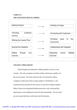 TABLE 5.3
               THE CHANGING RETAIL MODEL



             Selling Products                                               Creating an Image



             Providing          Customer                                    Connecting with Customers
             Service

                                                                            Providing     value    to      the
             Offering the Lowest Price
                                                                            Consumers


             Buying from Suppliers                                          Collaborating with Suppliers


             Selling      through      one                              Integrating       across        Multiple
             Channel                                                    Channels




               Alternative selling channels

                       Sales through most alternative selling channels are tiny or non-

               existent. The only exception was direct selling, which grew rapidly over

               the review period. The main reason for this was that direct selling

               companies could easily attract a huge number of “distributors”, who

               constitute the key element for the success of any direct selling company.

               Many of these are unemployed Indian housewives who welcomed this

               opportunity to earn additional income for their households. The low start-

               up costs meant that they could easily start this business.




AcroPDF - A Quality PDF Writer and PDF Converter to create PDF files. To remove the line, buy a license.
 