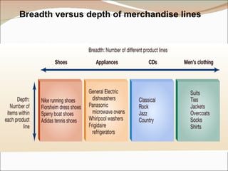 Breadth versus depth of merchandise lines 