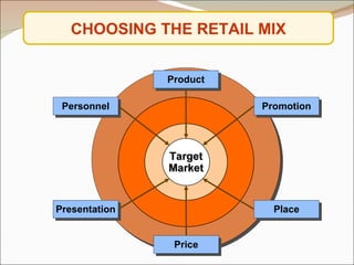 CHOOSING THE RETAIL MIX Target Market Product Price Promotion Place Personnel Presentation 