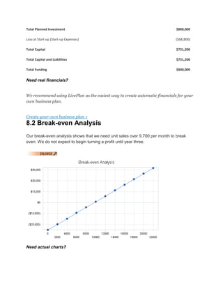Total Planned Investment                                                     $800,000

Loss at Start-up (Start-up Expenses)                                         ($68,800)

Total Capital                                                                $731,200

Total Capital and Liabilities                                                $731,200

Total Funding                                                                $800,000

Need real financials?


We recommend using LivePlan as the easiest way to create automatic financials for your
own business plan.


Create your own business plan »
8.2 Break-even Analysis
Our break-even analysis shows that we need unit sales over 9,700 per month to break
even. We do not expect to begin turning a profit until year three.




Need actual charts?
 