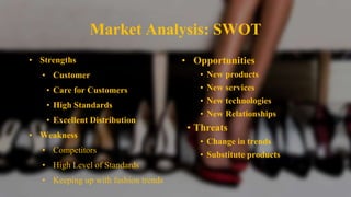 Market Analysis: SWOT
• Strengths
• Customer
• Care for Customers
• High Standards
• Excellent Distribution
• Weakness
• Competitors
• High Level of Standards
• Keeping up with fashion trends
• Opportunities
• New products
• New services
• New technologies
• New Relationships
• Threats
• Change in trends
• Substitute products
 
