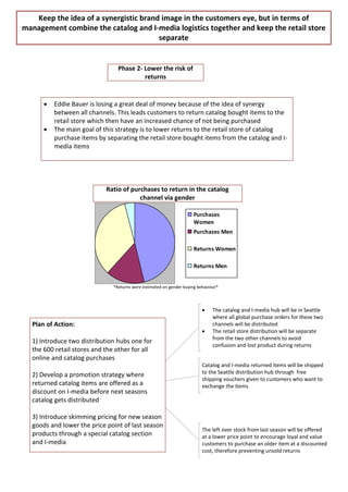 Keep the idea of a synergistic brand image in the customers eye, but in terms of
management combine the catalog and I-media logistics together and keep the retail store
                                       separate


                                 Phase 2- Lower the risk of
                                          returns


      ·   Eddie Bauer is losing a great deal of money because of the idea of synergy
          between all channels. This leads customers to return catalog bought items to the
          retail store which then have an increased chance of not being purchased
      ·   The main goal of this strategy is to lower returns to the retail store of catalog
          purchase items by separating the retail store bought items from the catalog and I-
          media items




                            Ratio of purchases to return in the catalog
                                        channel via gender

                                                                      Purchases
                                                                      Women
                                                                      Purchases Men

                                                                      Returns Women

                                                                      Returns Men


                               *Returns were estimated on gender buying behaviour*




                                                                          ·    The catalog and I-media hub will be in Seattle
                                                                               where all global purchase orders for these two
  Plan of Action:                                                              channels will be distributed
                                                                          ·    The retail store distribution will be separate
                                                                               from the two other channels to avoid
  1) Introduce two distribution hubs one for
                                                                               confusion and lost product during returns
  the 600 retail stores and the other for all
  online and catalog purchases
                                                                          Catalog and I-media returned items will be shipped
  2) Develop a promotion strategy where                                   to the Seattle distribution hub through free
                                                                          shipping vouchers given to customers who want to
  returned catalog items are offered as a                                 exchange the items
  discount on I-media before next seasons
  catalog gets distributed

  3) Introduce skimming pricing for new season
  goods and lower the price point of last season
                                                                          The left over stock from last season will be offered
  products through a special catalog section                              at a lower price point to encourage loyal and value
  and I-media                                                             customers to purchase an older item at a discounted
                                                                          cost, therefore preventing unsold returns
 
