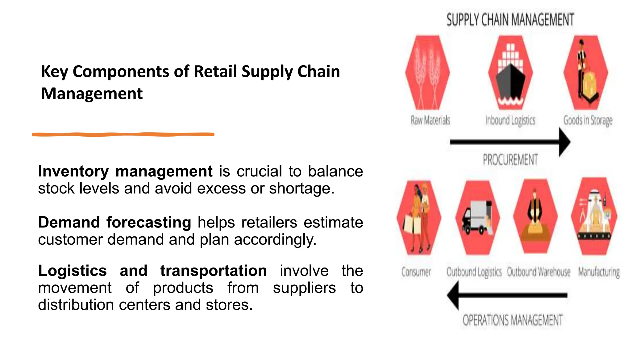 Retail marketing Supply chain management SLIDESHARE.pptx