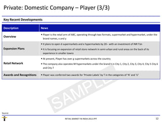 Private: Domestic Company – Player (3/3)
 Key Recent Developments

 Description               News

                           • Player is the retail arm of ABC operating through two formats supermarket and hypermarket under the
                             Player is the retail arm of ABC, operating through two formats, supermarket and hypermarket, under the 
 Overview
                            brand names, x and y

                           • It plans to open d supermarkets and e hypermarkets by 20‐‐ with an investment of INR f bn 
 Expansion Plans           • It is focusing on expansion of retail store network in semi‐urban and rural areas on the back of its 
                            experience in smaller towns
                                             ll

                           • At present, Player has over g supermarkets across the country
 Retail Network            • The company also operates M hypermarkets under the brand h in City 1, City 2, City 3, City 4, City 5 City 6 
                            and City 7 

 Awards and Recognitions   • Player was conferred two awards for 'Private Labels' by T in the categories of ‘N’ and ‘U’




Source:

                                                 RETAIL MARKET IN INDIA 2012.PPT                                                      12
 