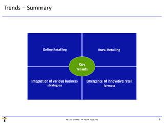 Trends – Summary




                Online Retailing                                  Rural Retailing


                                            Key 
                                          Trends

         Integration of various business           Emergence of innovative retail 
                    strategies                               formats




                                RETAIL MARKET IN INDIA 2012.PPT                      6
 