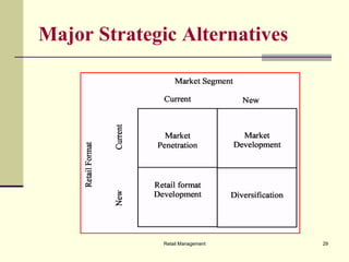 Retail Management 29
Major Strategic Alternatives
 