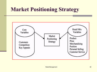 Retail Management 48
Market Positioning Strategy
 