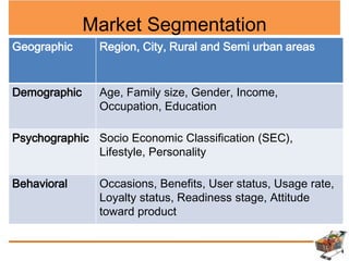 Market Segmentation
Geographic Region, City, Rural and Semi urban areas
Demographic Age, Family size, Gender, Income,
Occupation, Education
Psychographic Socio Economic Classification (SEC),
Lifestyle, Personality
Behavioral Occasions, Benefits, User status, Usage rate,
Loyalty status, Readiness stage, Attitude
toward product
 