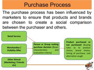Purchase Process
The purchase process has been influenced by
marketers to ensure that products and brands
are chosen to create a social comparison
between the purchaser and others.
Retail Service
Merchandise /
Visibility Offer
Other Stimuli
(Marketing / Friends
etc)
Person or Group making
purchase decision (Buyer
characteristics and
evaluation criteria)
Product purchased or
not purchased (buying
roles as to product
choice, brand choice,
timing of purchase, cost
alternative sough
 
