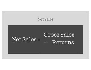 Net Sales
Net Sales =
Gross Sales
- Returns
 