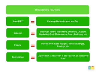 Retail matrix for beginner | PDF | Business Accounting & Finance | Business