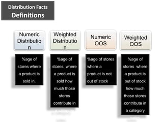 Retail measurement mirza shakeel | PPT