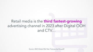 Retail media is the third fastest-growing
advertising channel in 2023 after Digital OOH
and CTV…
Source: 2023 Global Mid-Year Forecast by GroupM
 