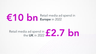 Retail media ad spend in
Europe in 2022
€10 bn
£2.7 bn
Retail media ad spend in
the UK in 2022
 