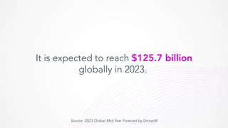 It is expected to reach $125.7 billion
globally in 2023.
Source: 2023 Global Mid-Year Forecast by GroupM
 