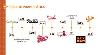 PROJETOS PROPRIETÁRIOS
DIA INTERNACIONAL
DA MULHER
FEV
MAR
ABR
MAI
JUN
AGO
SET
NOV
DEZ
ANIVERSÁRIO
HIROTA
 