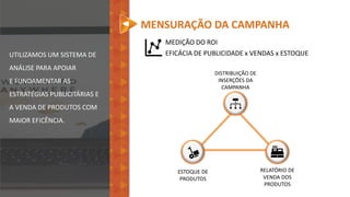 DISTRIBUIÇÃO DE
INSERÇÕES DA
CAMPANHA
ESTOQUE DE
PRODUTOS
RELATÓRIO DE
VENDA DOS
PRODUTOS
MEDIÇÃO DO ROI
EFICÁCIA DE PUBLICIDADE x VENDAS x ESTOQUE
MENSURAÇÃO DA CAMPANHA
UTILIZAMOS UM SISTEMA DE
ANÁLISE PARA APOIAR
E FUNDAMENTAR AS
ESTRATÉGIAS PUBLICITÁRIAS E
A VENDA DE PRODUTOS COM
MAIOR EFICÊNCIA.
 