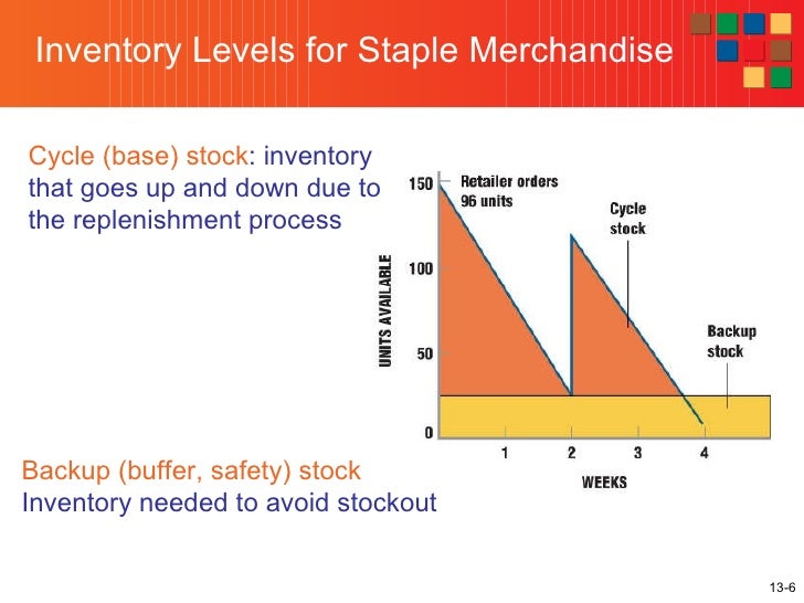 staple stock