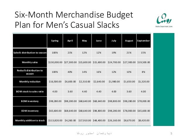 12 month budget plan