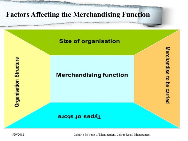 Retail merchandise management