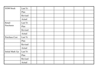 EOM Stock Last Yr
Plan
Revised
Actual
Retail
Purchases
Last Yr
Plan
Revised
Actual
Purchase Cost Last Yr
Plan
Revised
Actual
Initial Mark Up Last Yr
Plan
Revised
Actual
 